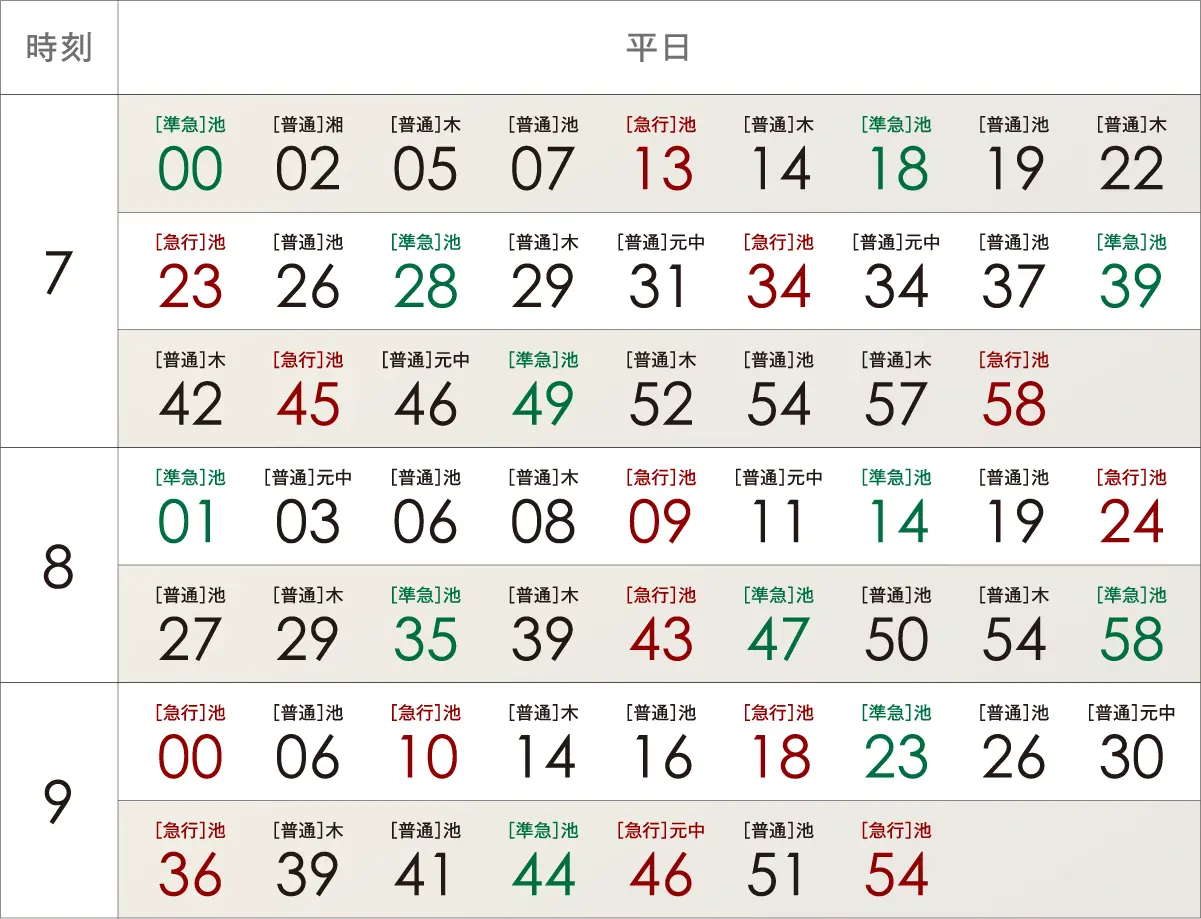 □東武東上線「朝霞台」駅発 池袋方向