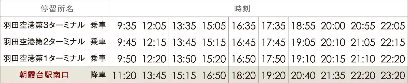 朝霞台駅行き