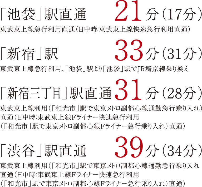 東武東上線利用