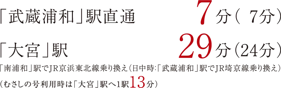 「北朝霞」駅よりJR武蔵野線利用