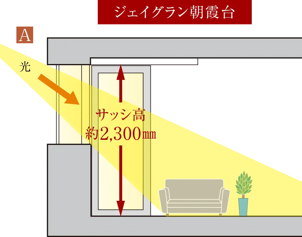 ジェイグラン朝霞台