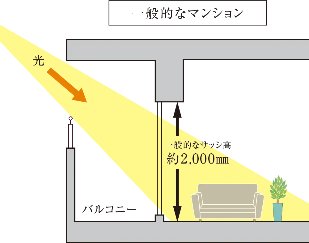 一般的なマンション